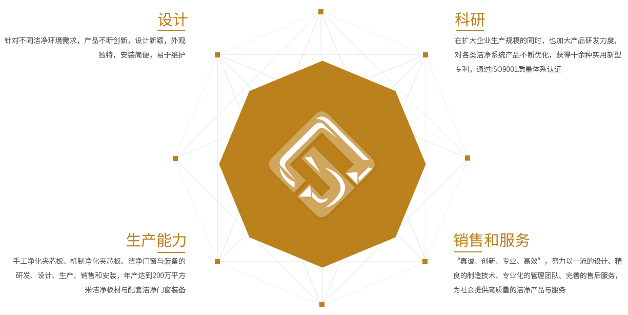 我們的優(yōu)勢